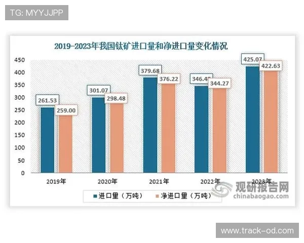 上海海港是否建立王朝尚待检验：对长期竞争格局的影响分析