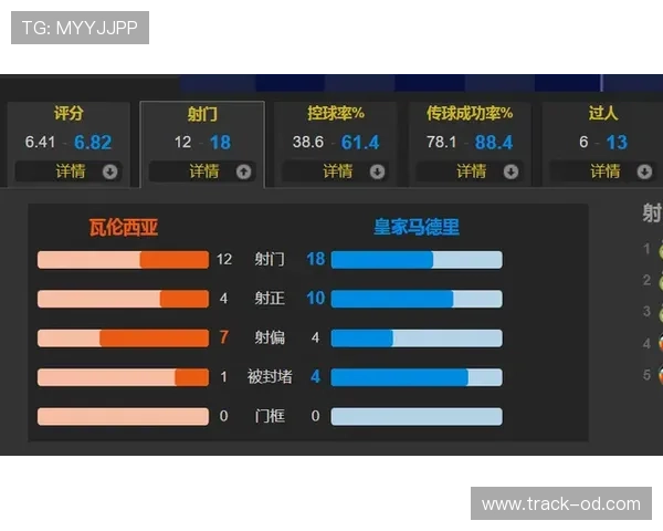 维尼修斯边路突破效率提升如何驱动本赛季进攻活跃度显著上升