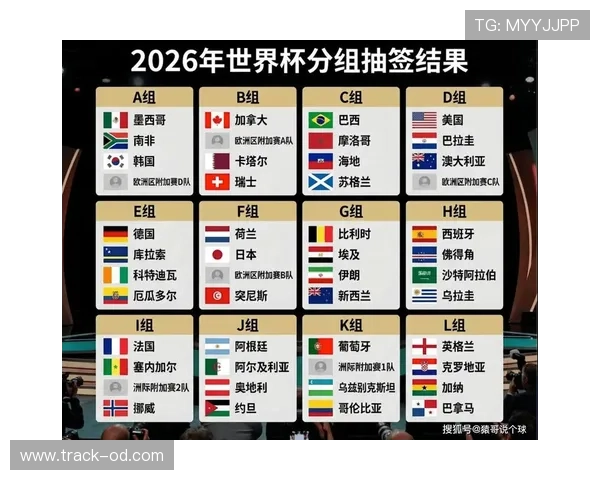 2026世界杯规则下排名怎么算定