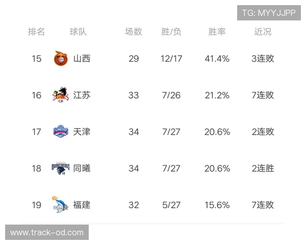 圣洛伦索在积分榜胶着时刻急需稳定抢分节奏