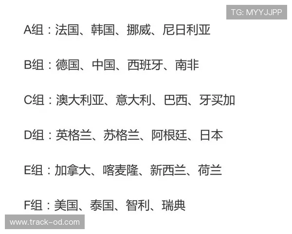 世界杯C组苏格兰最终排名预测 世界杯C组苏格兰最终排名预测