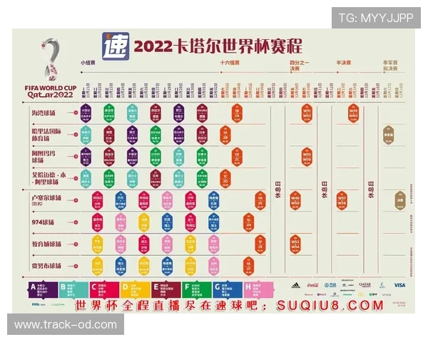 世界杯淘汰赛首轮赛程回顾：比赛城市与开球时间整理